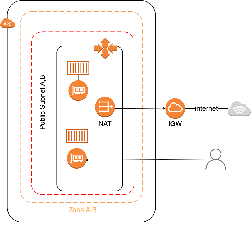 AWS Architecture