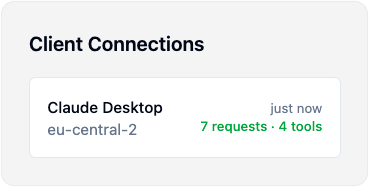 Organizational Visibility